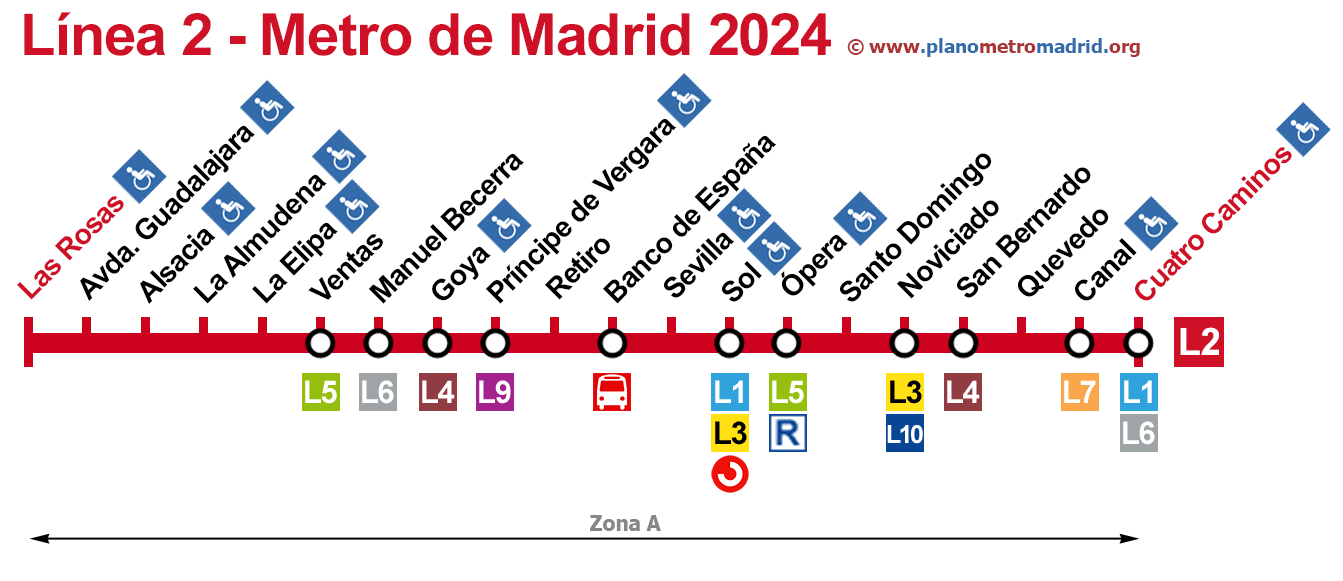 Línea 2 metro Madrid (L2). Actualizado en 2024.